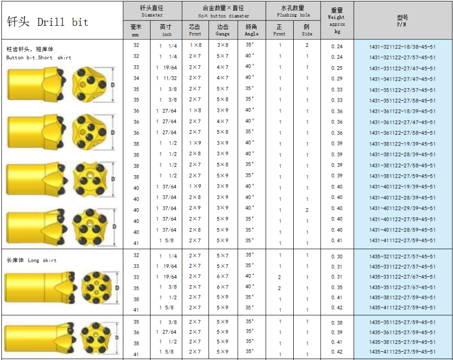 38钻头002